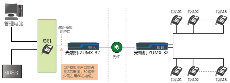 高速公路隧道應急通信的方案圖