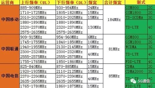 5G除了快，多出的“1G”還有這4點優(yōu)勢