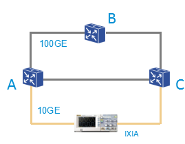 以太網(wǎng)的5G蛻變：FlexE Tunnel