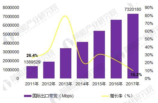 2018年中國(guó)寬帶網(wǎng)絡(luò)行業(yè)發(fā)展現(xiàn)狀分析