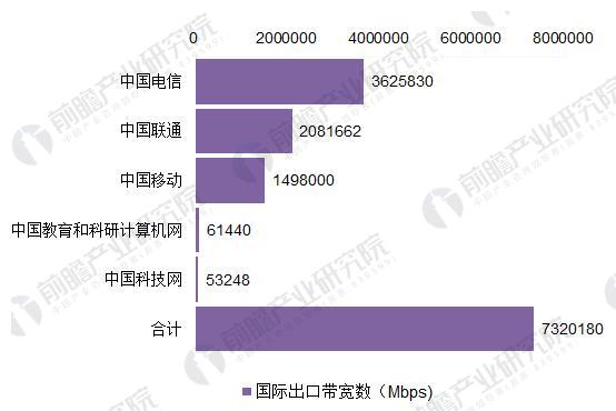 2018年中國(guó)寬帶網(wǎng)絡(luò)行業(yè)發(fā)展現(xiàn)狀分析