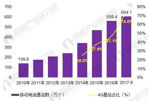 2018年中國(guó)寬帶網(wǎng)絡(luò)行業(yè)發(fā)展現(xiàn)狀分析