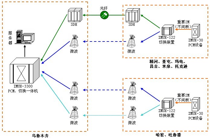 2M無(wú)損傷自動(dòng)切換裝置在電力的應(yīng)用