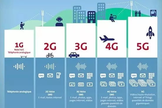 5G大時代來臨！國內(nèi)首個5G基站廣州開通