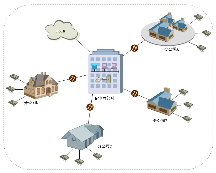 如何組建電話局域網(wǎng)2