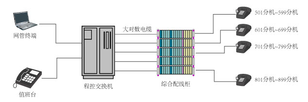 公司內(nèi)部電話(huà)系統(tǒng)