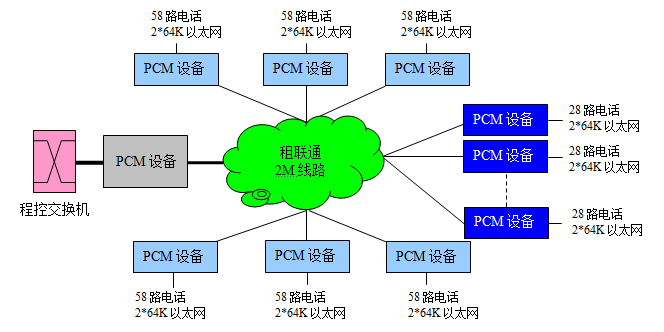 電話通信專網(wǎng)系統(tǒng)拓撲圖