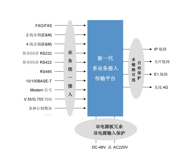 新一代多業(yè)務(wù)IP承載網(wǎng)的應(yīng)用與解決方案