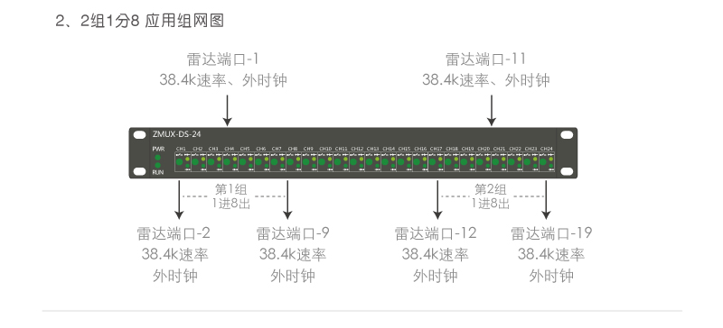 ZMUX-DS-04 2組1分8應用組網(wǎng)案例