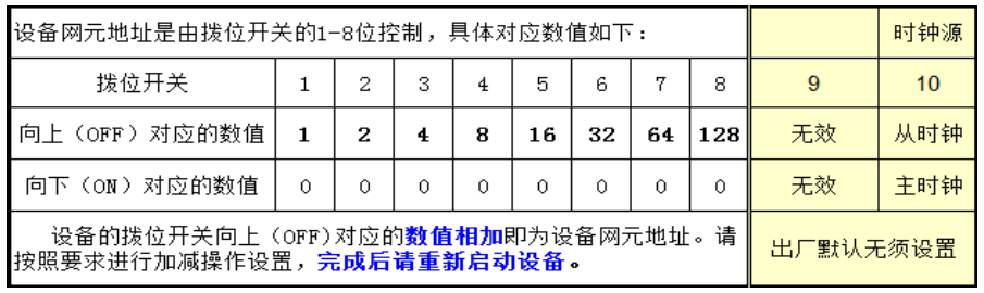 撥位開關(guān)科學計數(shù)法